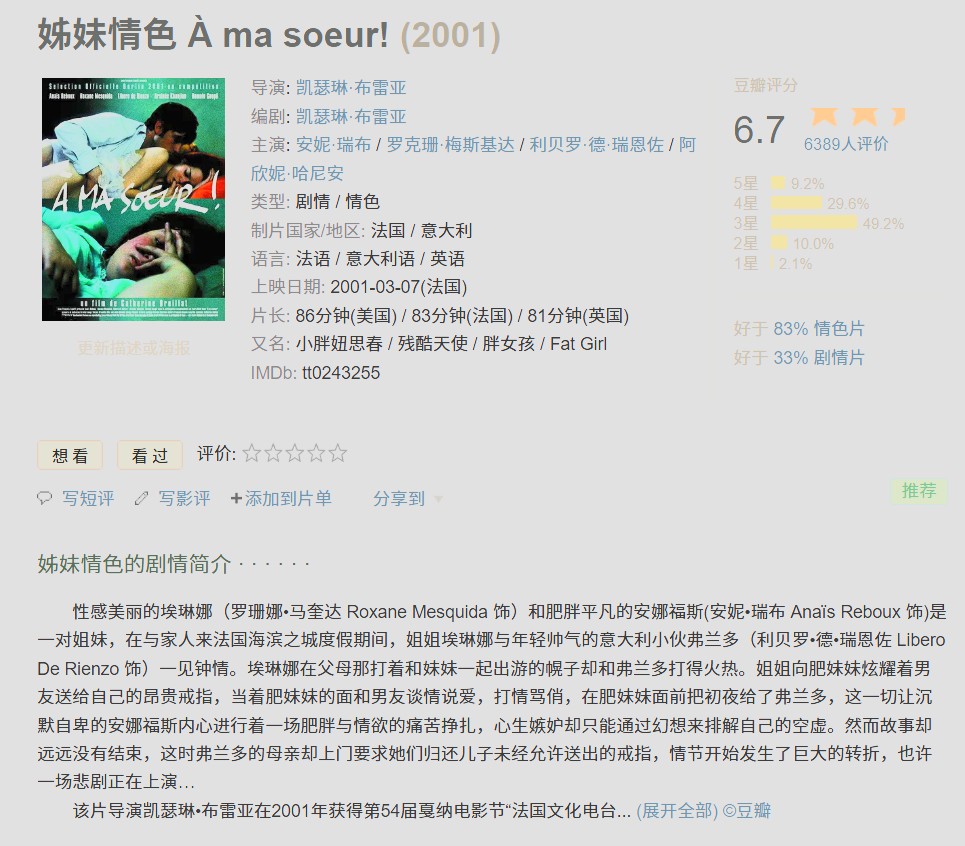 姊妹情色 (2001) 大尺度 中英文字幕 1080P 2G