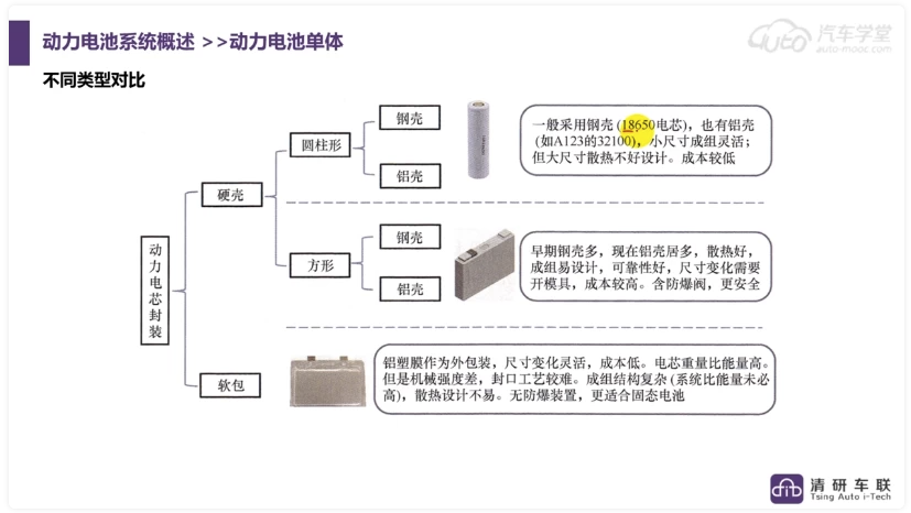 新能源汽车BMS开发工程师 【12.3GB】-资源社