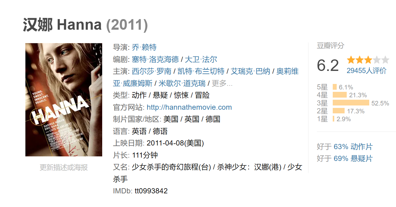 五部惊艳女特工硬核电影合集 1080P 高清 中字幕 26.7G