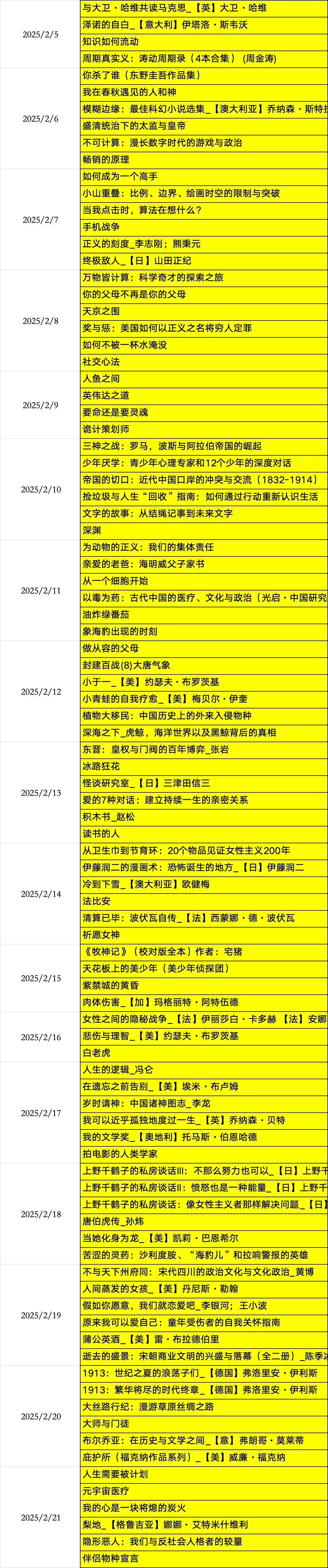 付费群流出！二月份新书100+本附书目【epub/PDF/mobi/7G】