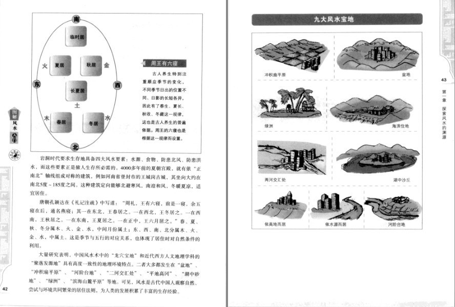 《图解风水入门》最浅显的风水入门读本 即学即用 风水实战 布局招财 旺运 [pdf] [86.4M]