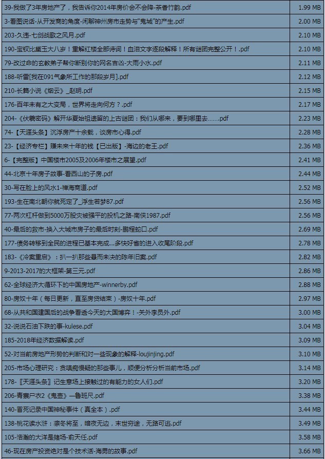 《天涯神贴去水印纯干货收藏版-C卷》天涯的干货    [pdf]    [89.4M]