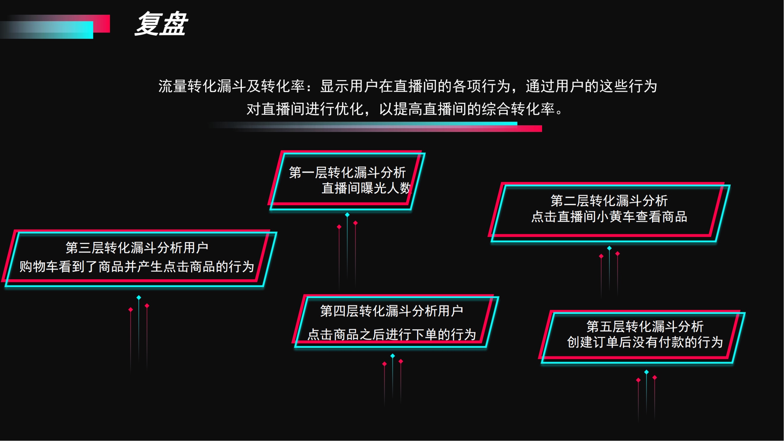 抖音大V「破而后立辉总」全部课程合集，价值几千元的短视频运营秘籍8.5G