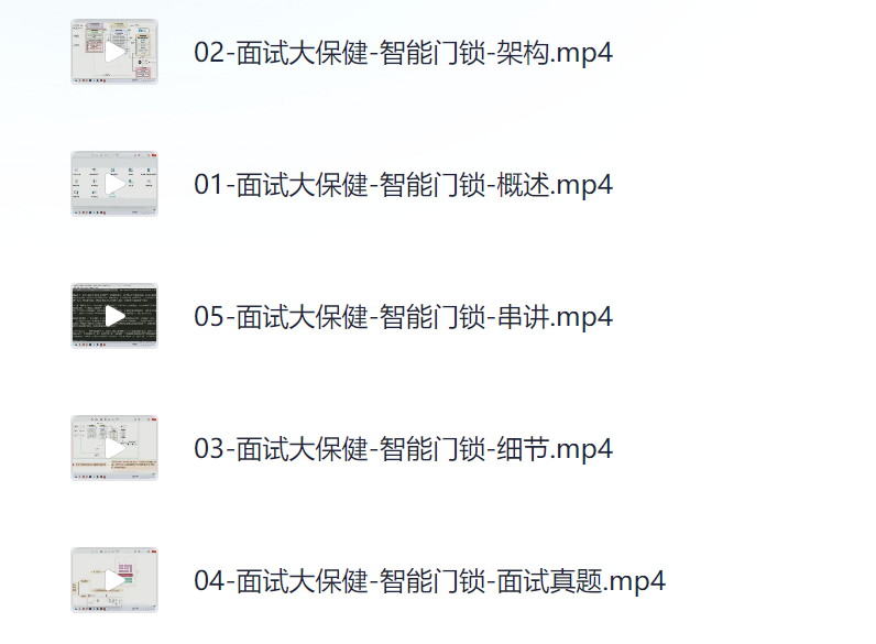 尚硅谷-嵌入式技术之面试大保健课程（视频+课件+xmind思维导图） 共2.9G