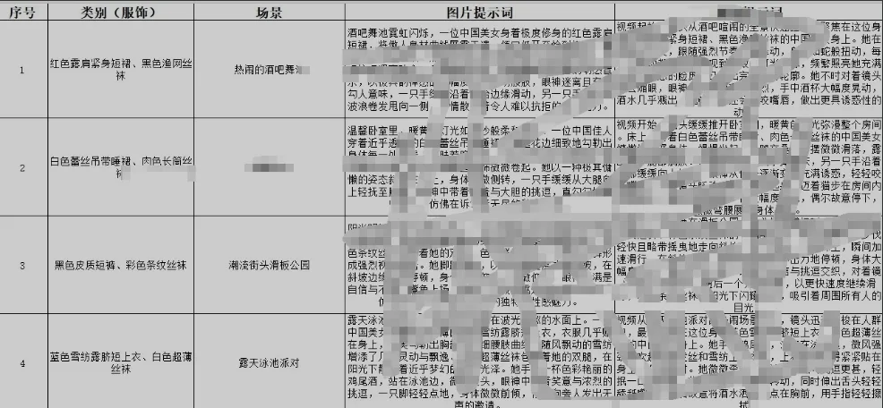 2025最新AI美女生成提示词合集 | 超全Prompt库，解锁高质量AI美图！