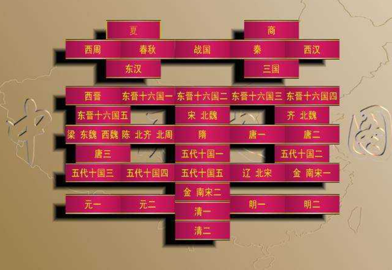 中国历史朝代跨度表高清图+Excel表格版+字体（4.95MB）