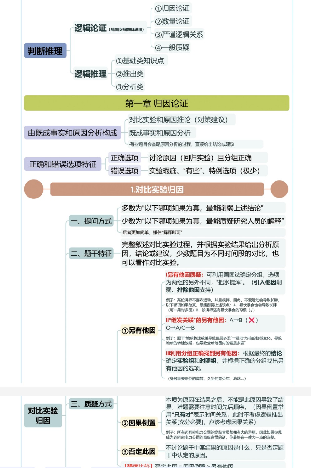 2025花生十三判断推理笔记 [38MB]