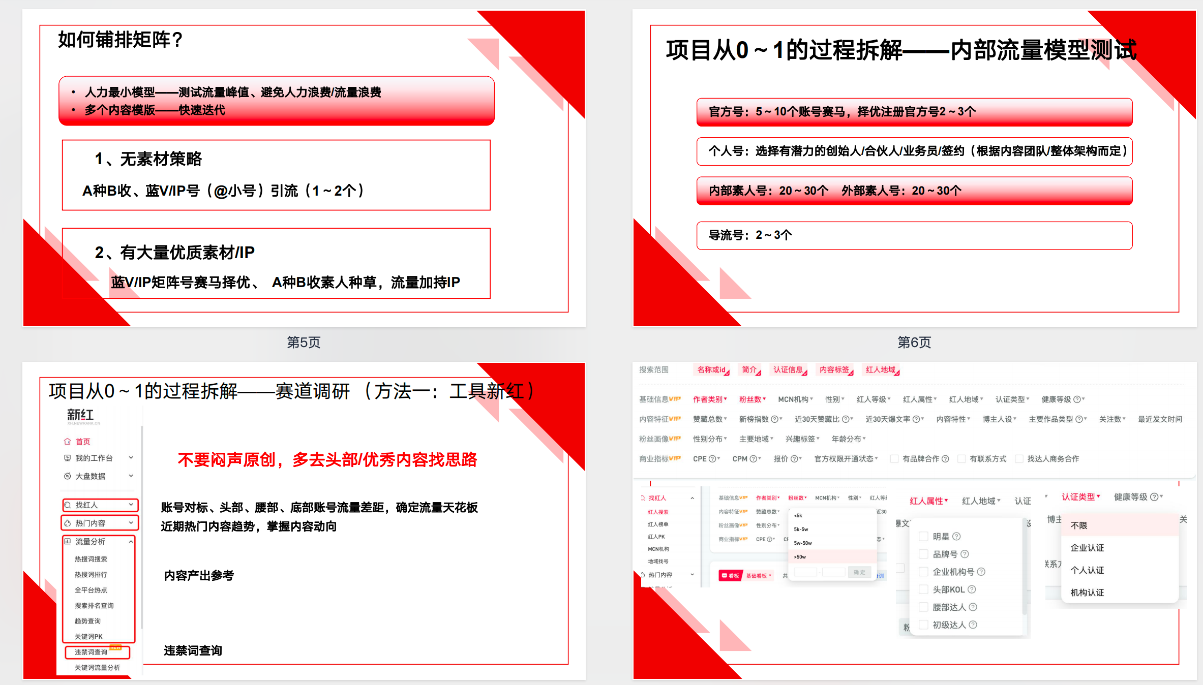 【超级干货】小红书矩阵运营实操 【PDF】【11.5M】