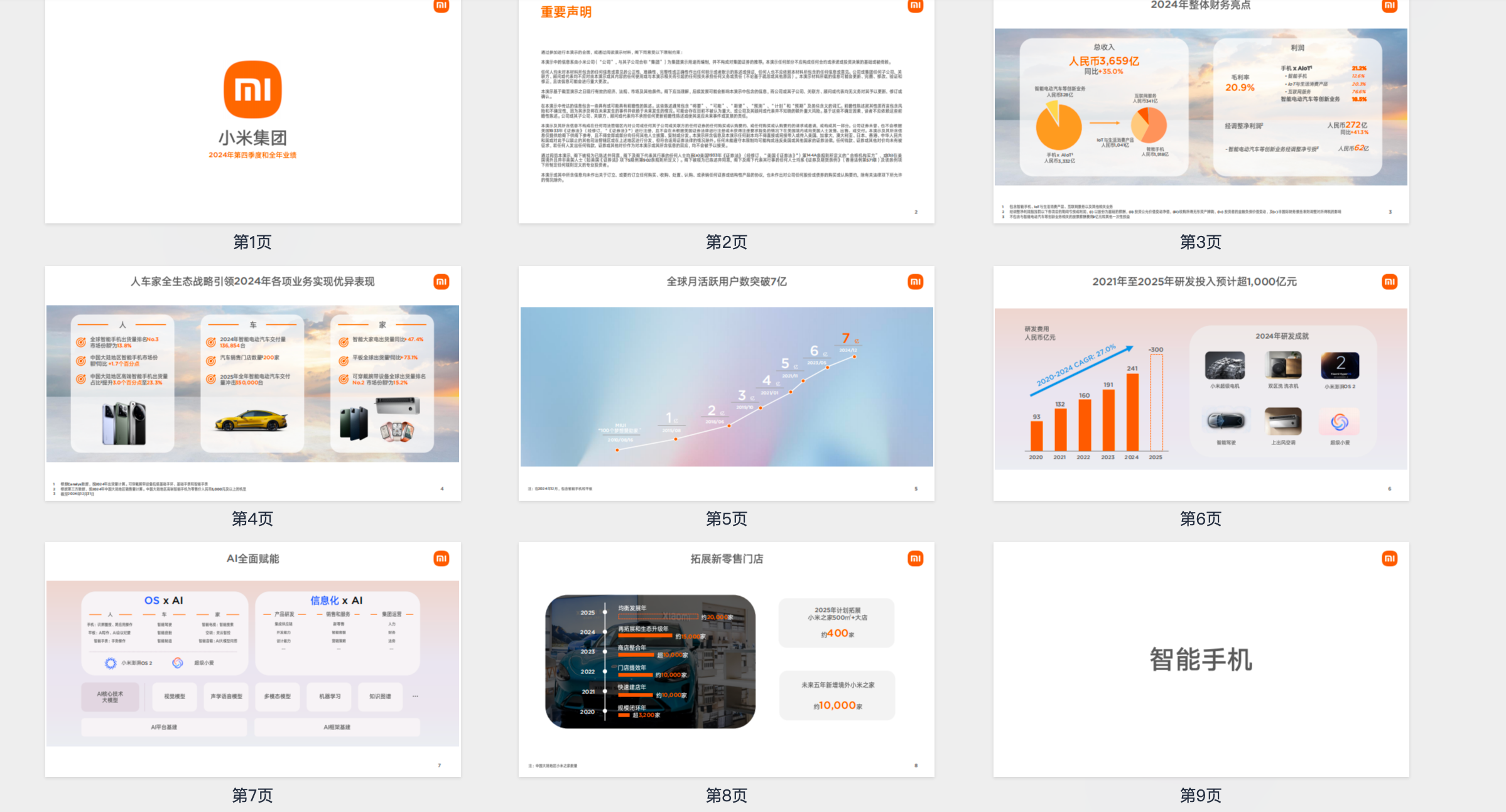 小米集团2024年第四季度和全年业绩报告 【PDF】【5.1M】