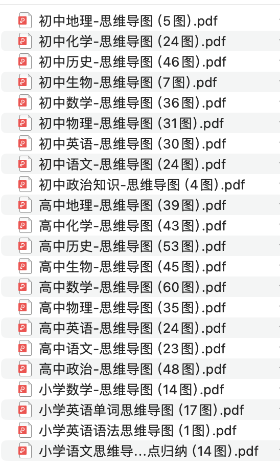 从小学到高中全学科思维导图（可下载打印）【PDF】【1.2G】