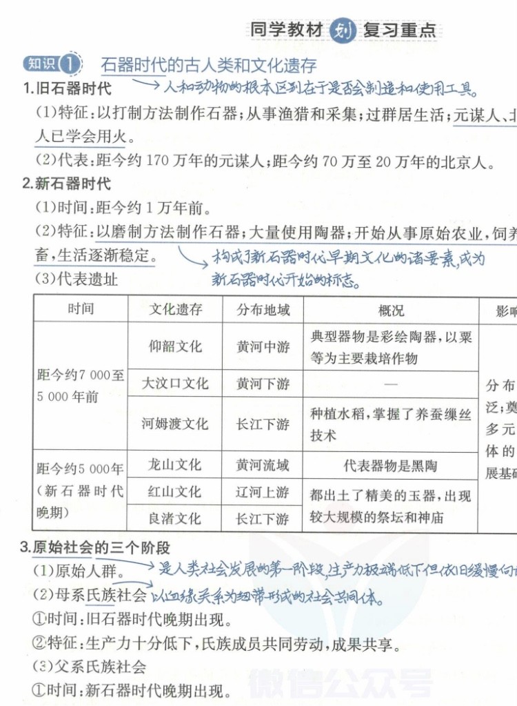 【学习资料】《一本涂书》初中+高中 电子版 pdf 全科目知识点汇总 【4.53GB】