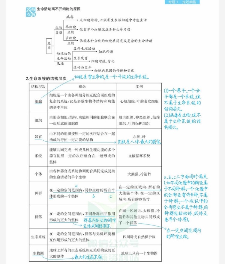 【学习资料】《一本涂书》初中+高中 电子版 pdf 全科目知识点汇总 【4.53GB】