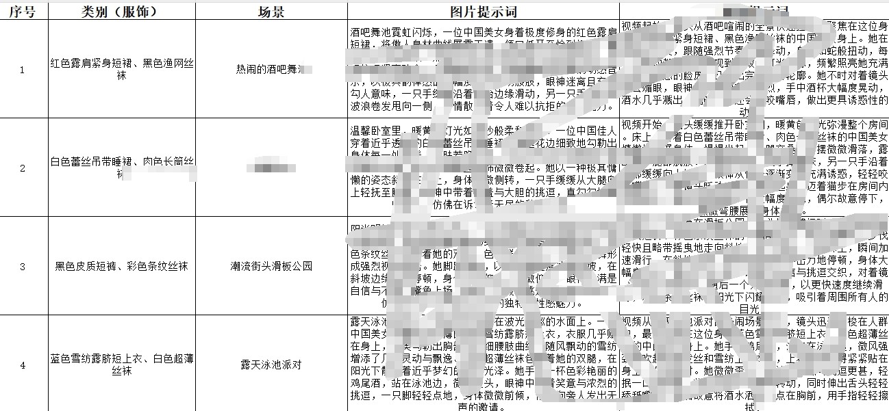 2025最新美女AI生成提示词（23KB）