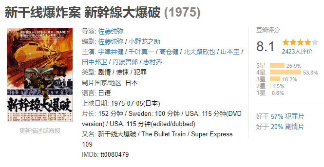 新干线爆炸案 (1975) 1080P蓝光盘 国日德语外挂中字 经典国配 当年的岛国大制作,群星云集 【10.9G】