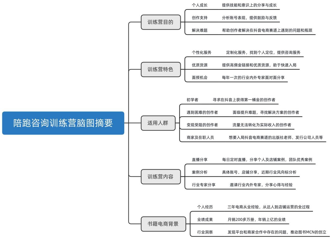 短视频图书带货项目,从0到1开始运营抖音图书账号 371.6M