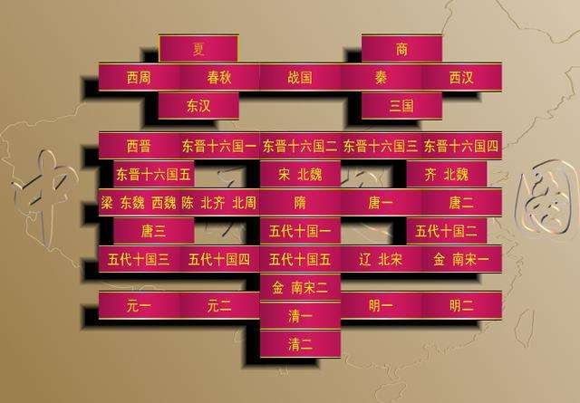 中国历史朝代跨度表高清图+Excel表格版+字体【.xlsx格式】【4.95MB】