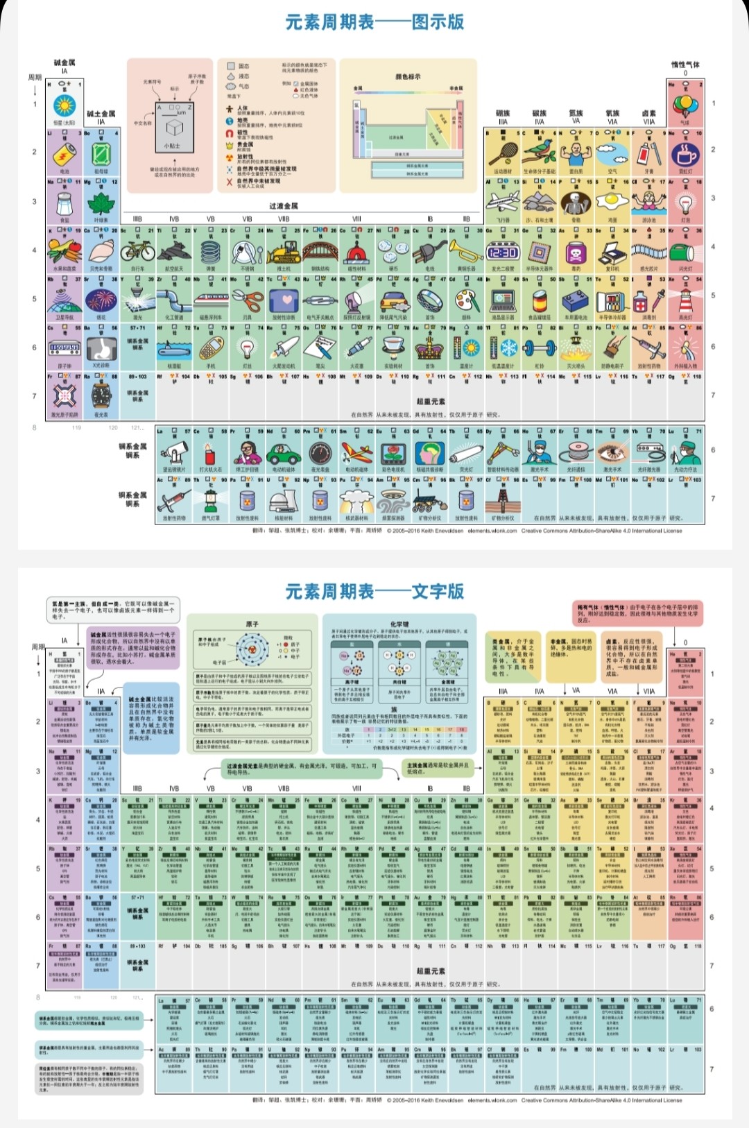 化学元素周期表 图示版+文字版（无损放大，可打印学习）【PDF】【9.83MB】