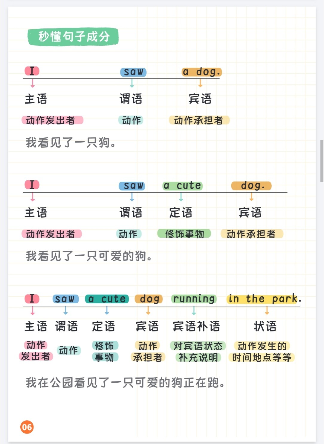14页纸搞定英语语法体系 14.7MB