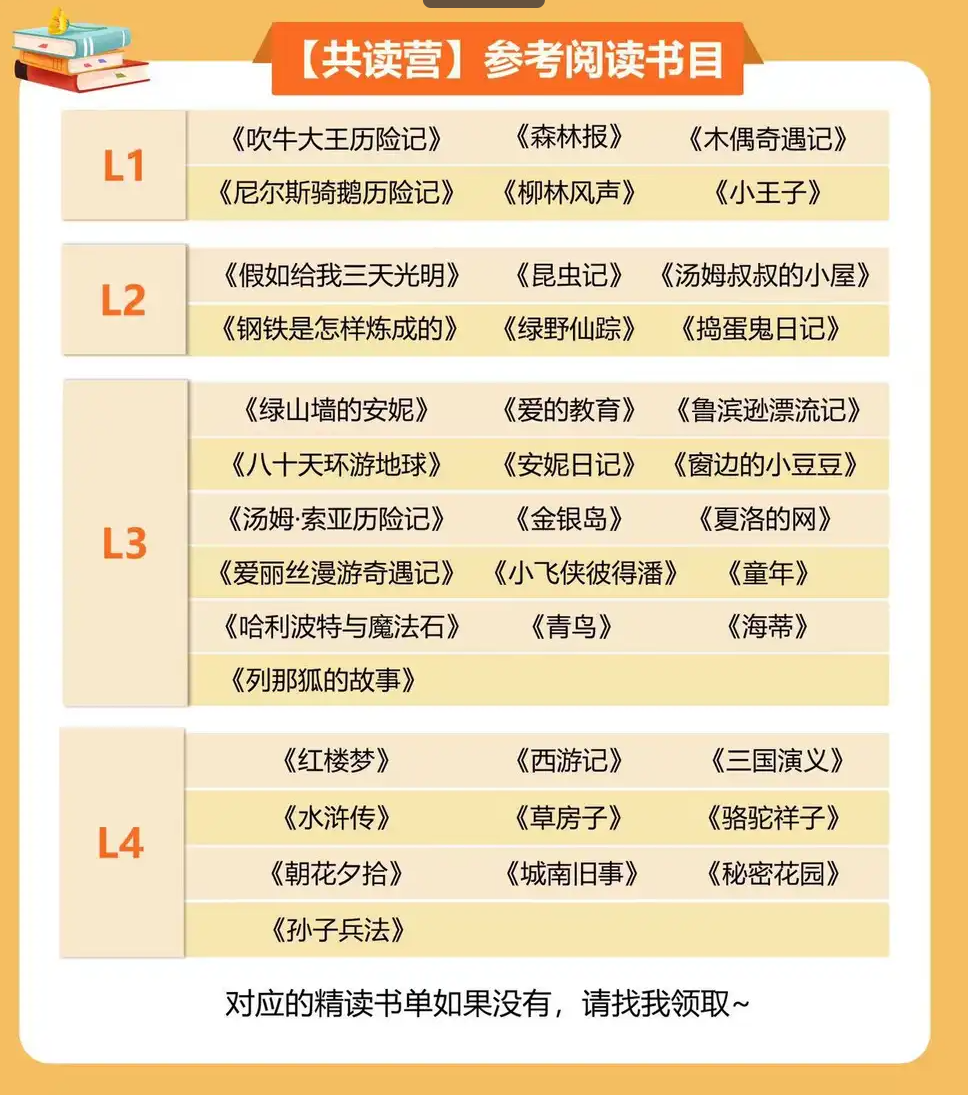 【家长必备】小红书近期爆火的《100部名著精读笔记》【5.5GB】