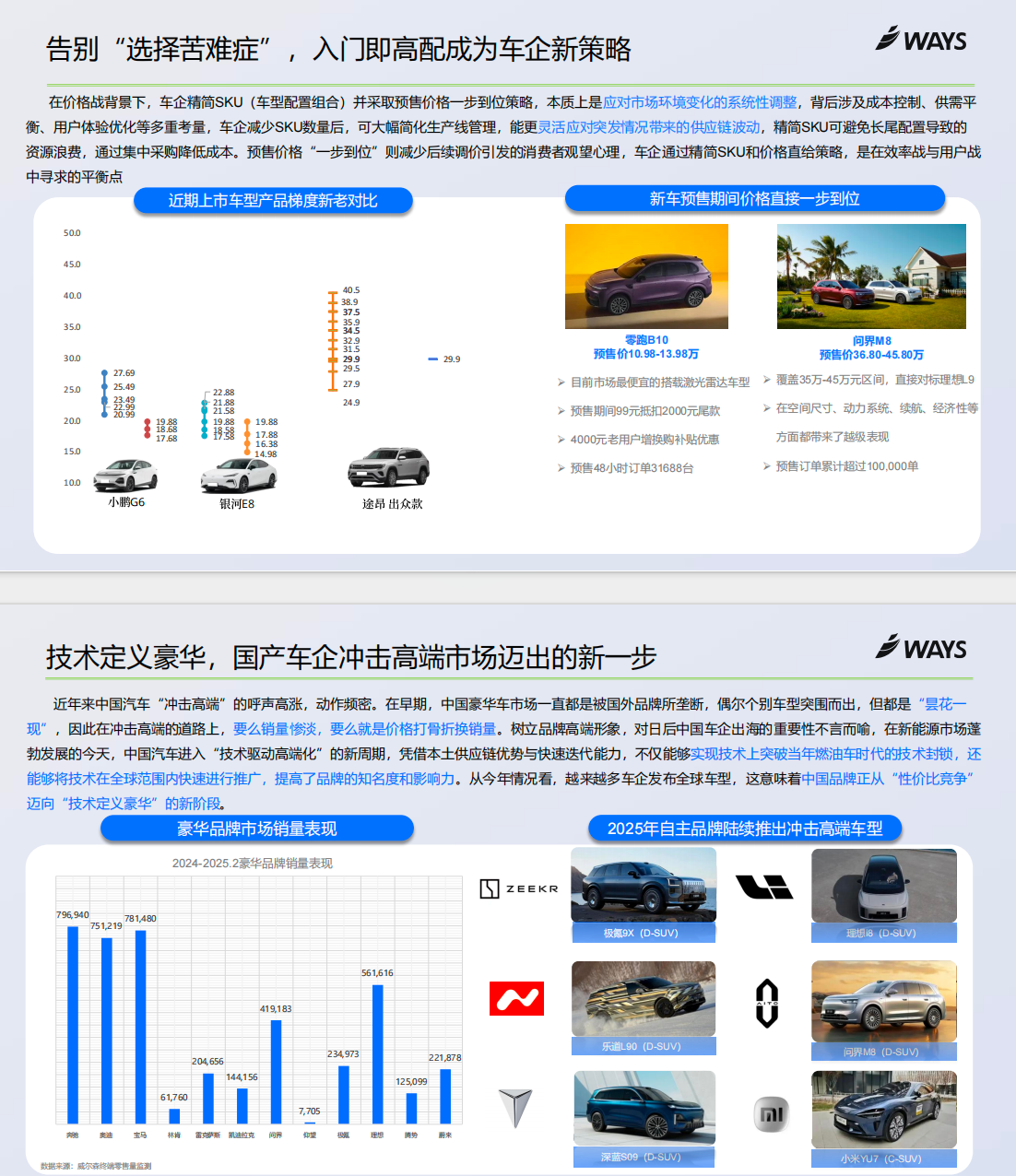2025年上海车展展前指南【PDF】【8M】