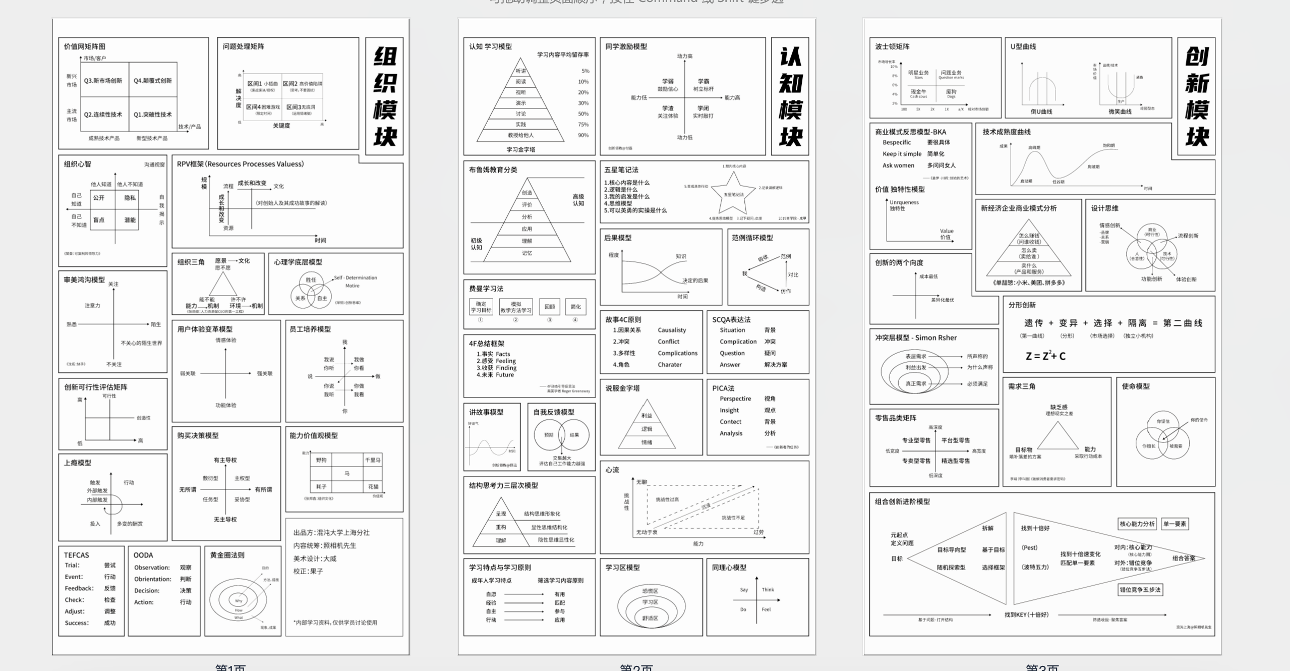 65个思维模型地图【PDF】【6M】