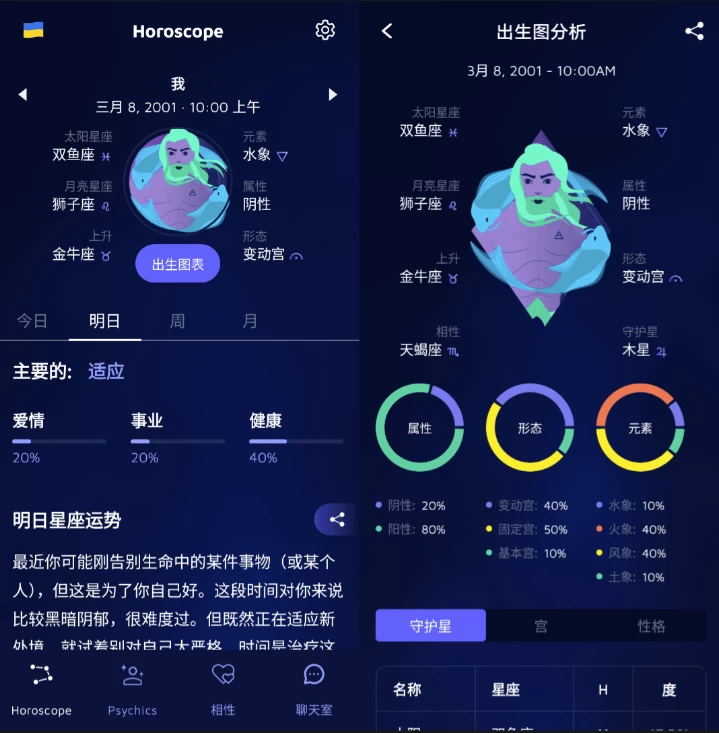 Nebula 星座运势分析 v4.14.00