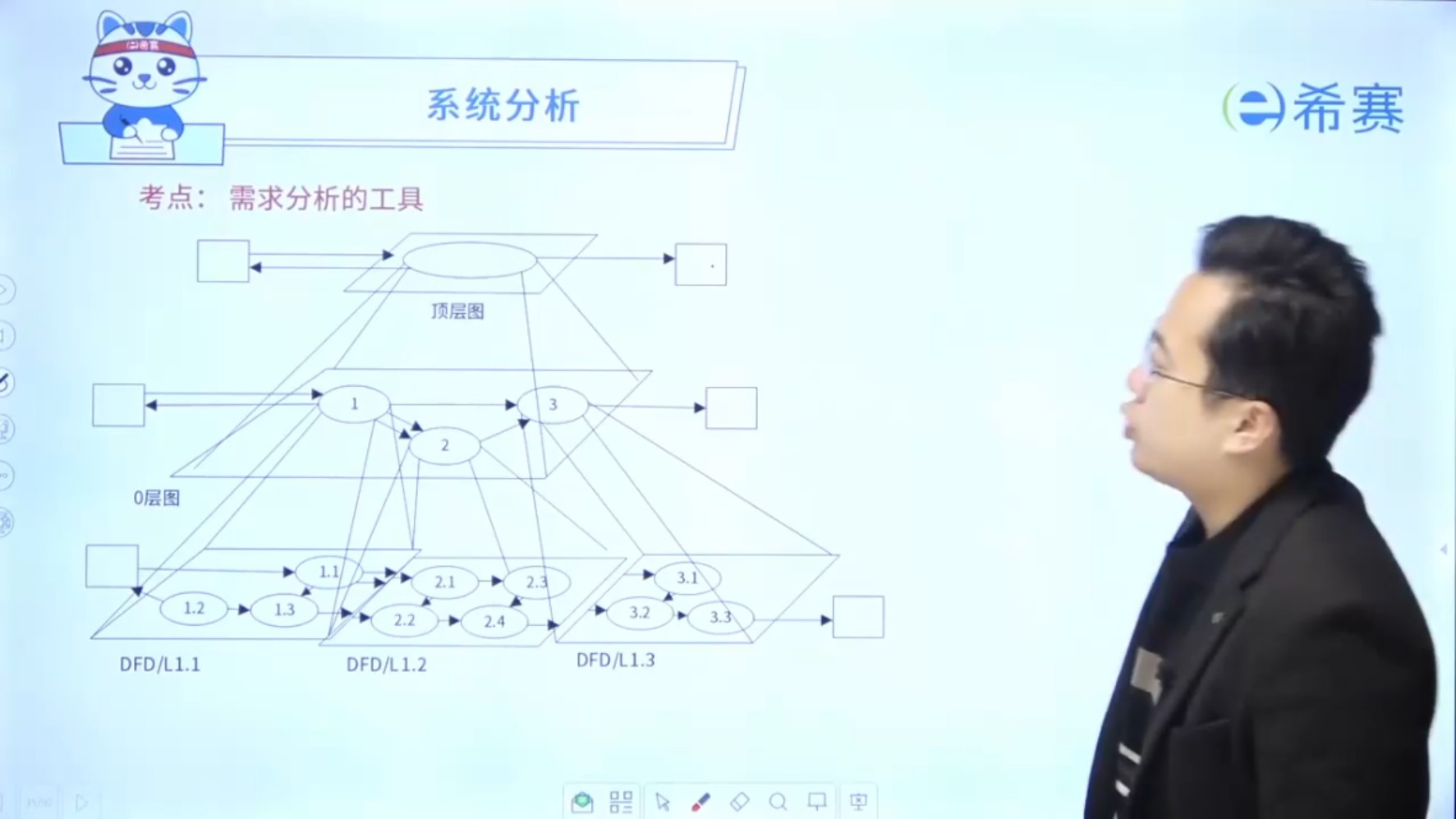 希赛-软件设计师-中级-何益文