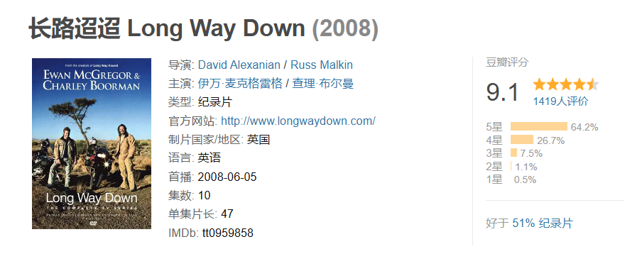 【纪录片】长路迢迢 Long Way Down [2008] [全10集 1GB/单集] [720P] [内封中文字幕] [9.1GB]