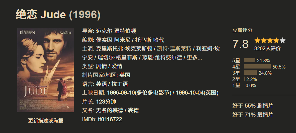「凯特·温斯莱特为艺术献身电影合集」 未删减版 1080P  每部2G左右 中英文字幕