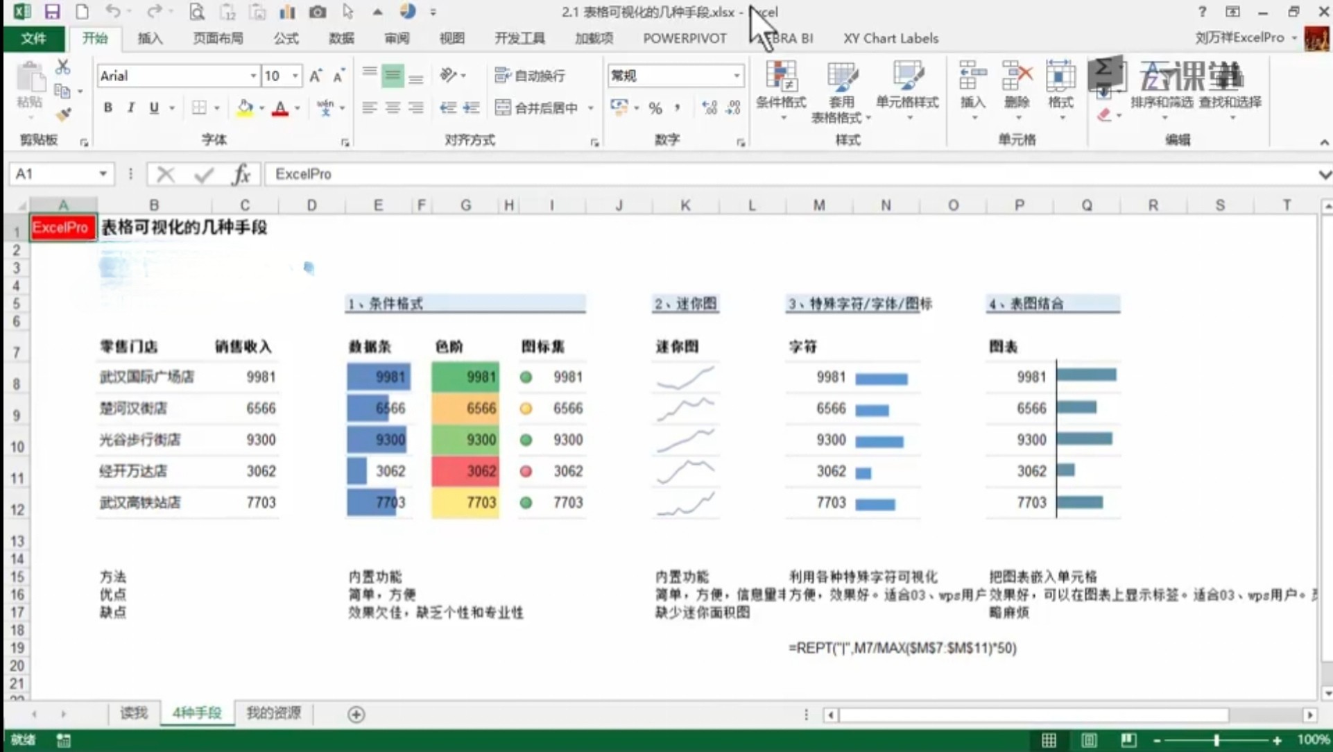 让你的表格会说话-表格可视化大全（全）1.09GB