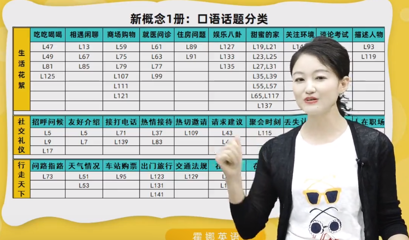 新东方 霍纳新概念英语1 [17.2GB]