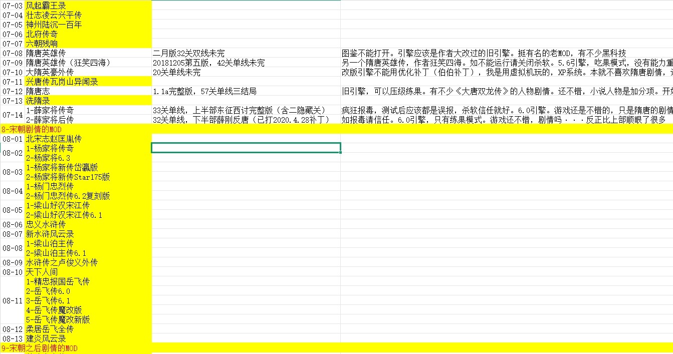 【PC】【曹操传MOD大合集2024版】【100G】