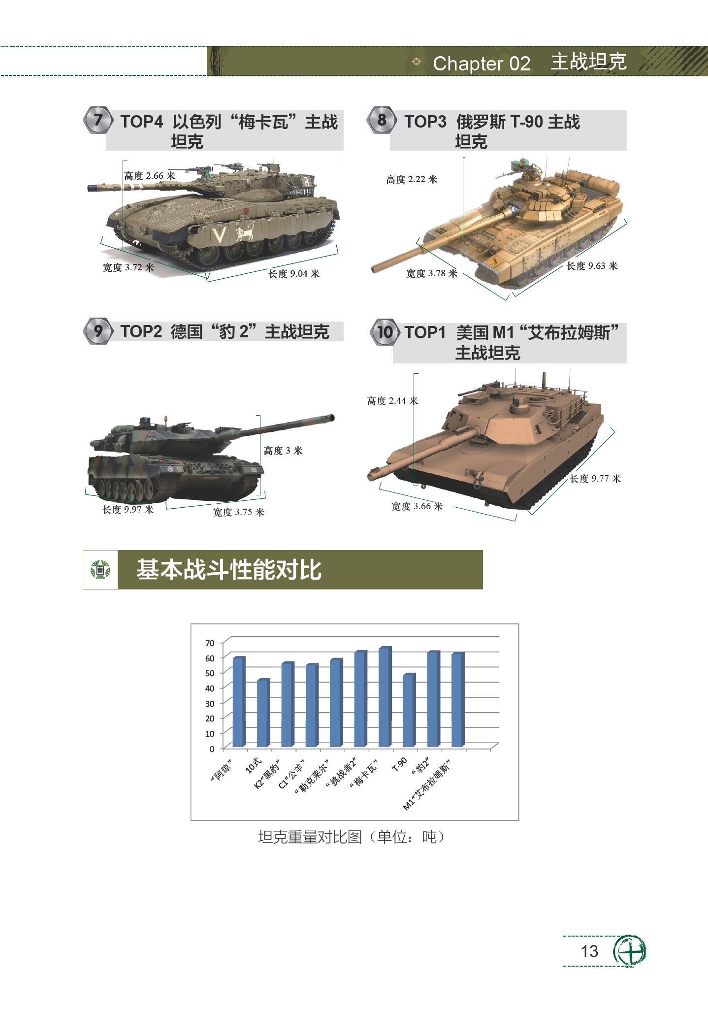《全球重武器TOP精选》（珍藏版）军迷爱好者必读经典书籍【PDF】【113MB】