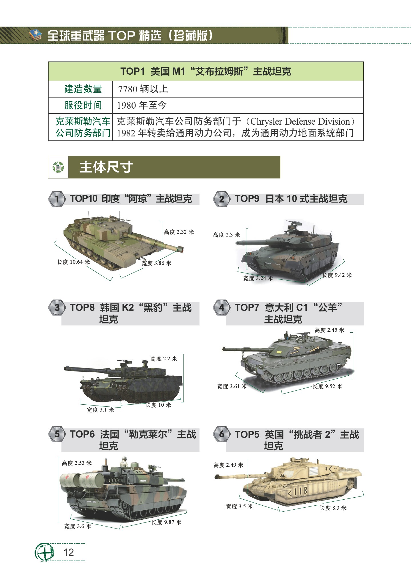 《全球重武器TOP精选》（珍藏版）军迷爱好者必读经典书籍【PDF】【113MB】