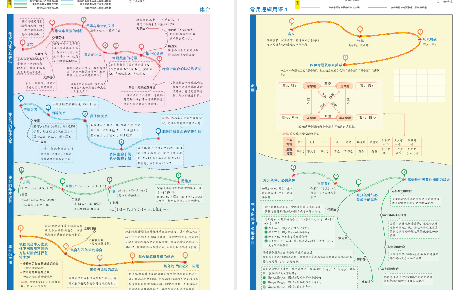 高中数学学霸笔记.pdf  [12.2MB]