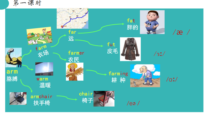 快速记单词视频 小学初中高中英语单词速记方法技巧单词记忆课程【小初~视频+PDF】【49.5GB】
