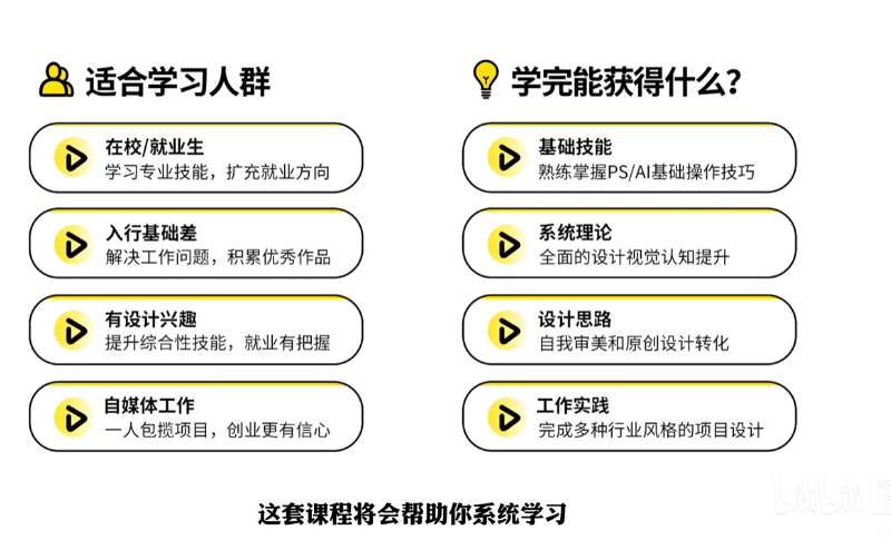 野川社平面设计课|零基础到UI UX(Adobe系列软件+海报 LOGO设计+作品集打造)【3.1GB】