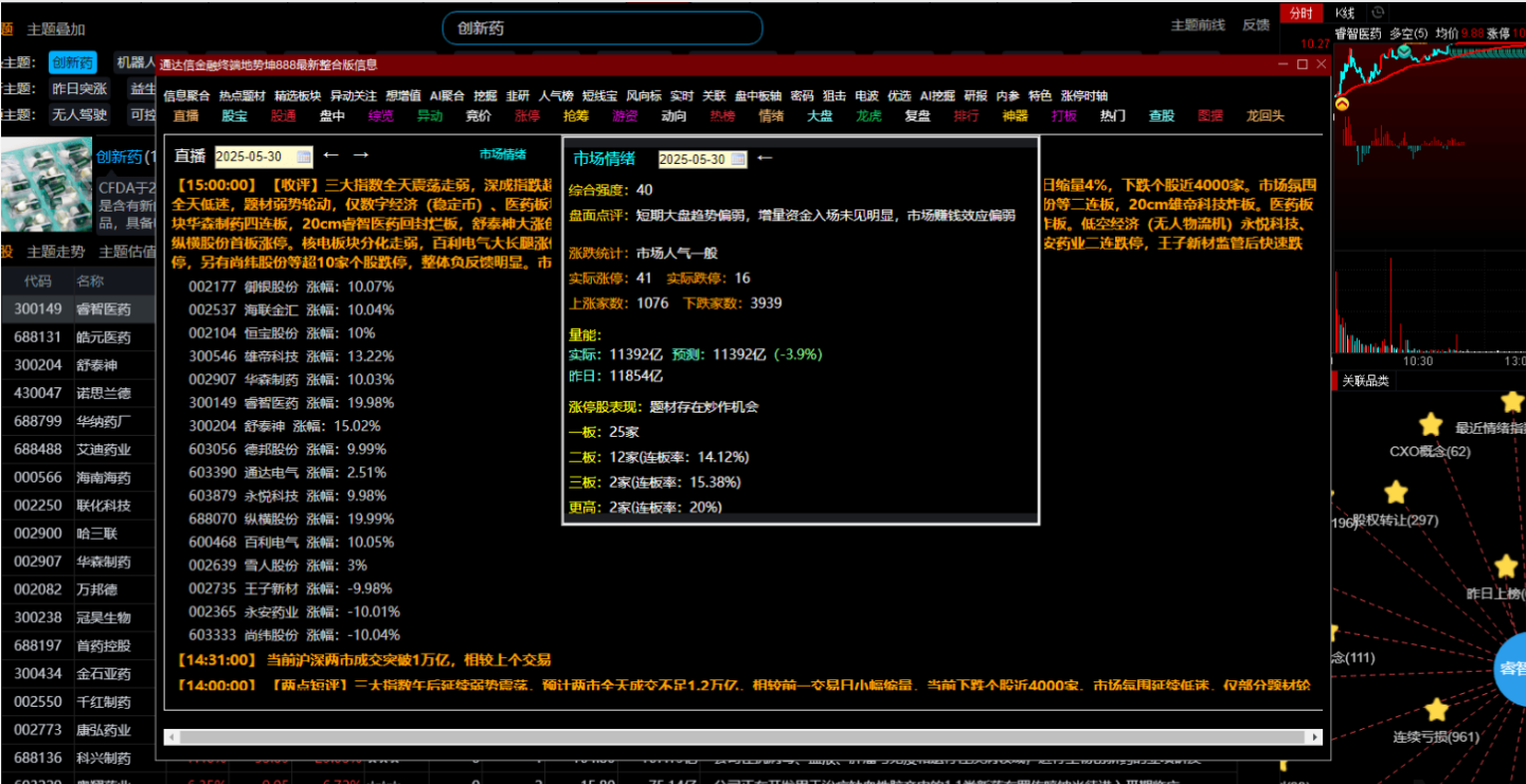 【PC】通达信7.67专业整合版 专业研究沪深 港股 美股 期货 期权 基金 宏观以及外汇等【Win/244.6MB】
