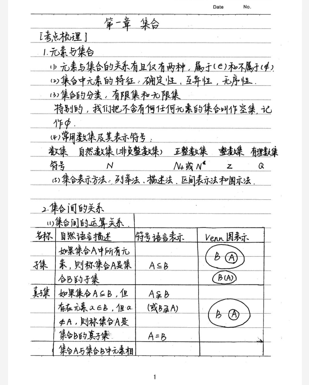 衡水高考状元学霸笔记 PDF 【2.41GB】