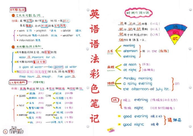 英语语法彩色笔记，帮你快速理解复杂规则，提升写作和口语表达能力。【53.8MB】