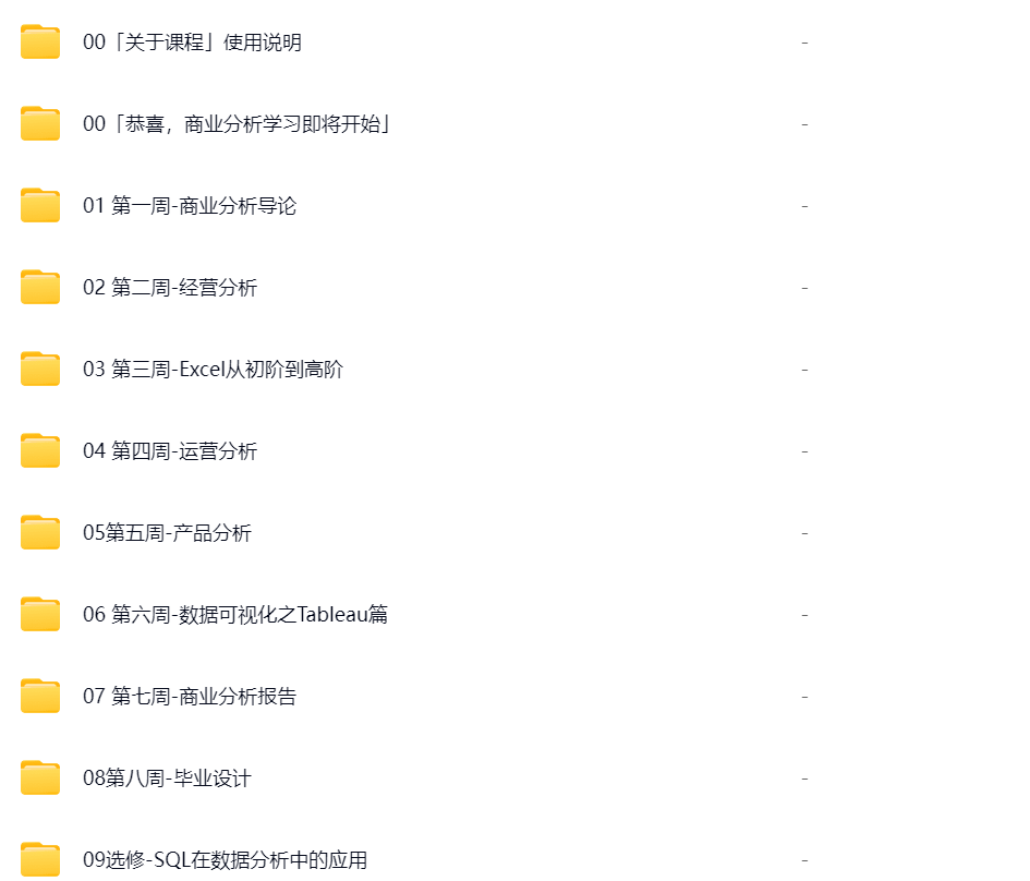互联网商业分析师实战修炼（完结）--送商业计划书工具、商业产品经理实战课程【MP4/4.GB】