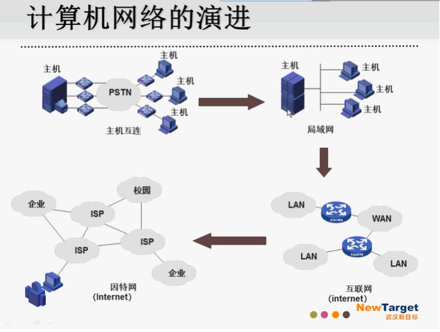 刘道军老师网络基础视频教程【268M】