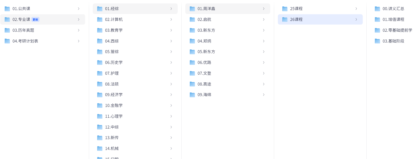 2026考研学习资料包（14.3TB）