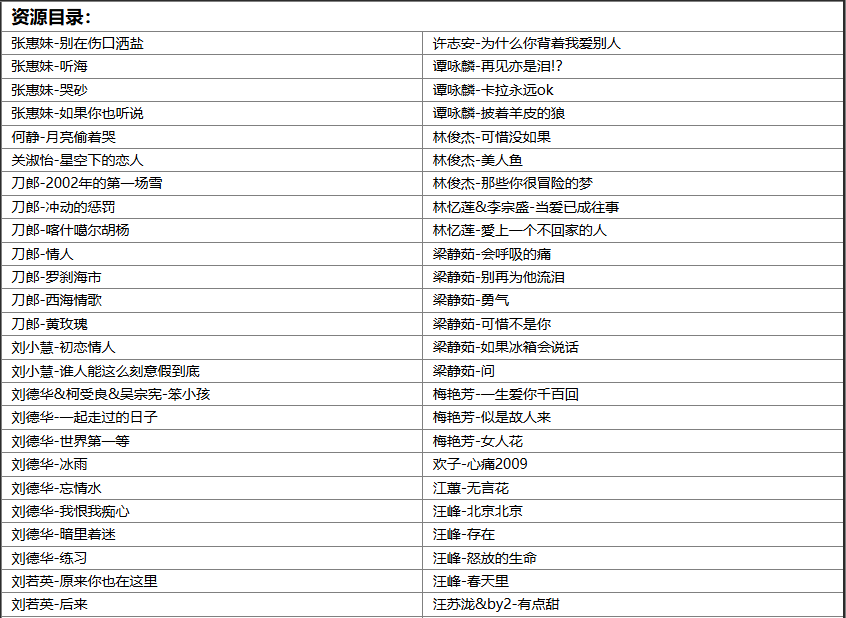 【歌单推荐】盘点266首精品华语流行歌曲无损音乐合集，用音乐冲击你的灵魂深处专治各种内心伤痕 [WAV+MP3+11.3GB]