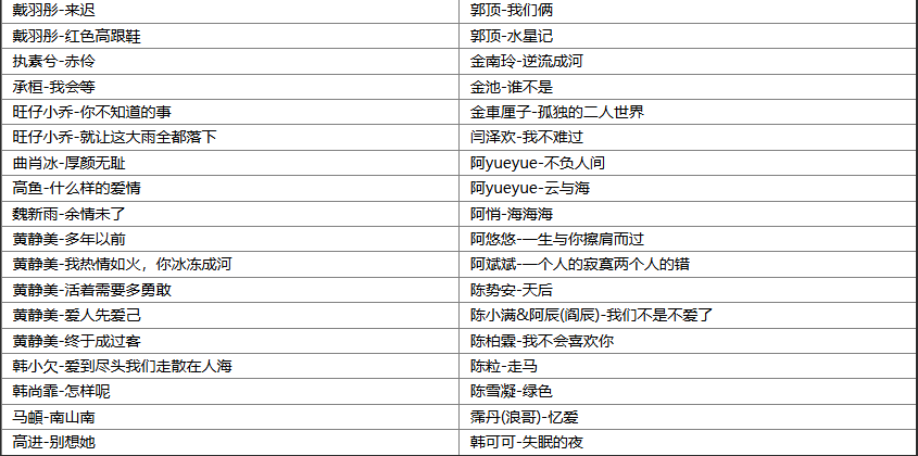 【歌单推荐】精选251首抖音伤感网络流行热门歌曲合集，极致伤感动人不过苦情歌 [WAV+MP3+11.8GB]