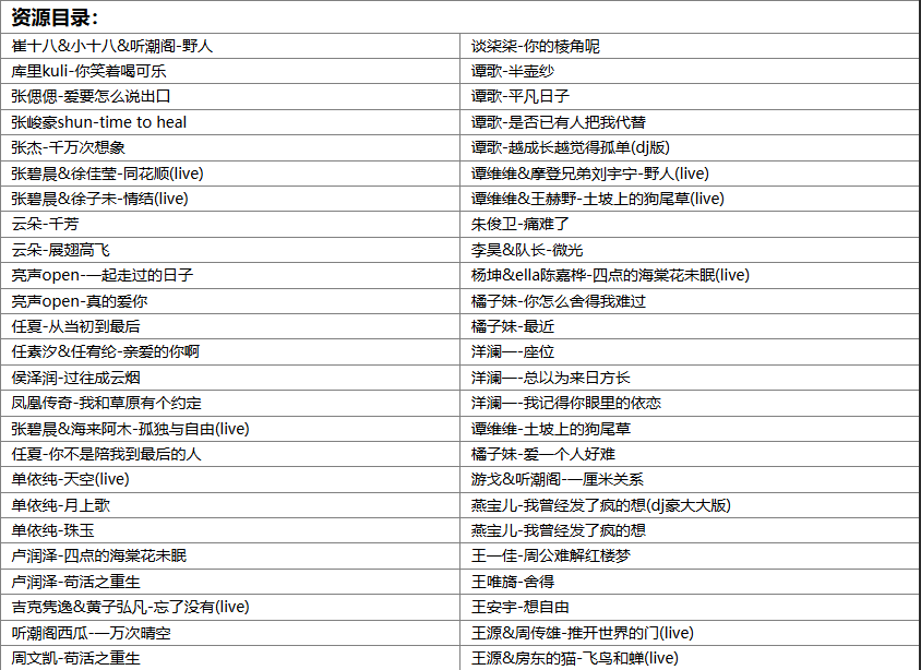 【新歌推荐】盘点近期火遍全网的188首最新热门流行宝藏歌曲，华语最全新歌分享火速收藏哦 [WAV+10.4GB]