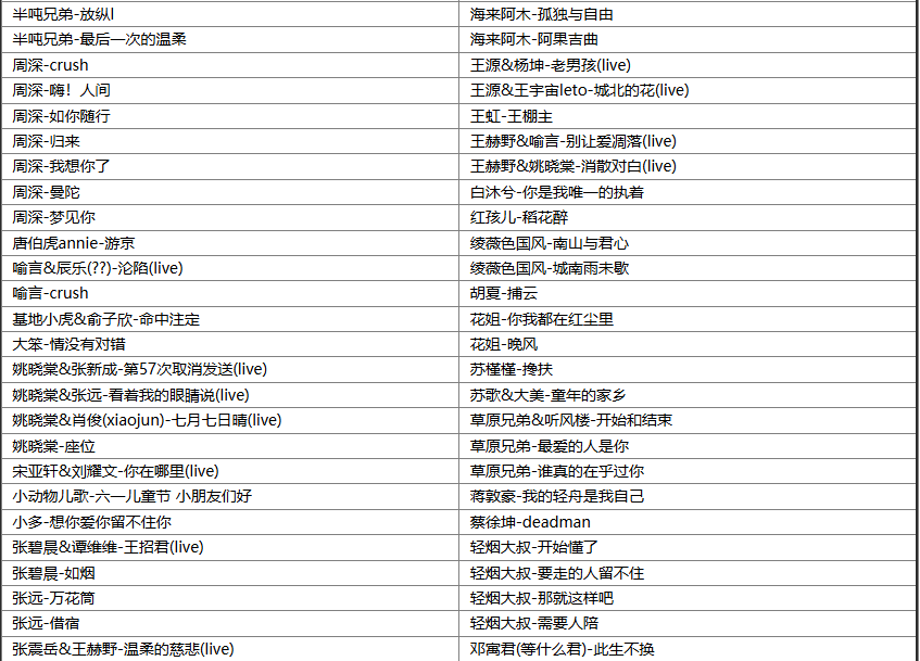 【新歌推荐】盘点近期火遍全网的188首最新热门流行宝藏歌曲，华语最全新歌分享火速收藏哦 [WAV+10.4GB]