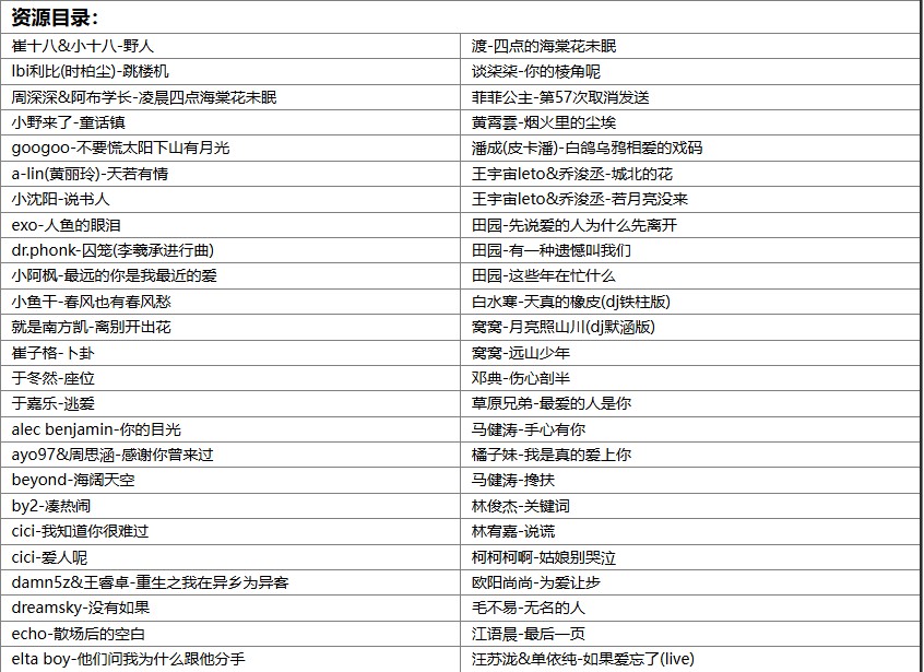 【歌单推荐】盘点2025年5月份百万收藏刷爆抖音的266首热门无损歌曲合集，首首都是短视频里爆火BGM [WAV+MP3+12GB]