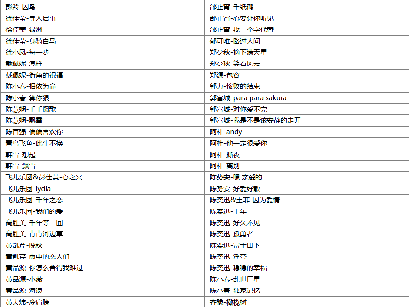 【歌单推荐】盘点266首精品华语流行歌曲无损音乐合集，用音乐冲击你的灵魂深处专治各种内心伤痕 [WAV+MP3+11.3GB]