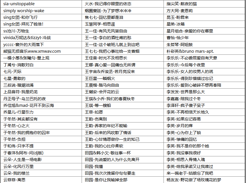 【歌单推荐】分享543首2025年抖音火爆热搜流行全网神曲无损歌曲精选合集 [WAV+MP3+26.7GB]